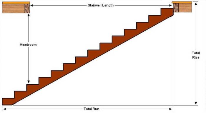 How To Make or Build A Staircase - Free Stair Calculator - Part 1b